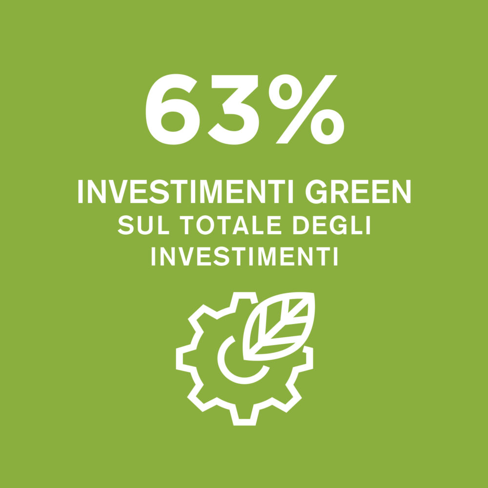 HighLights_63InvestimentiGreen