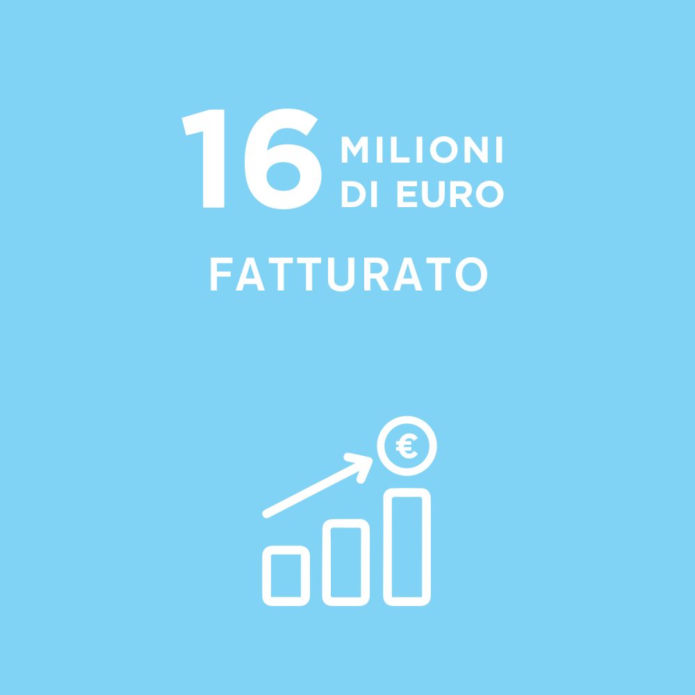 HighLights_16MilioniFatt