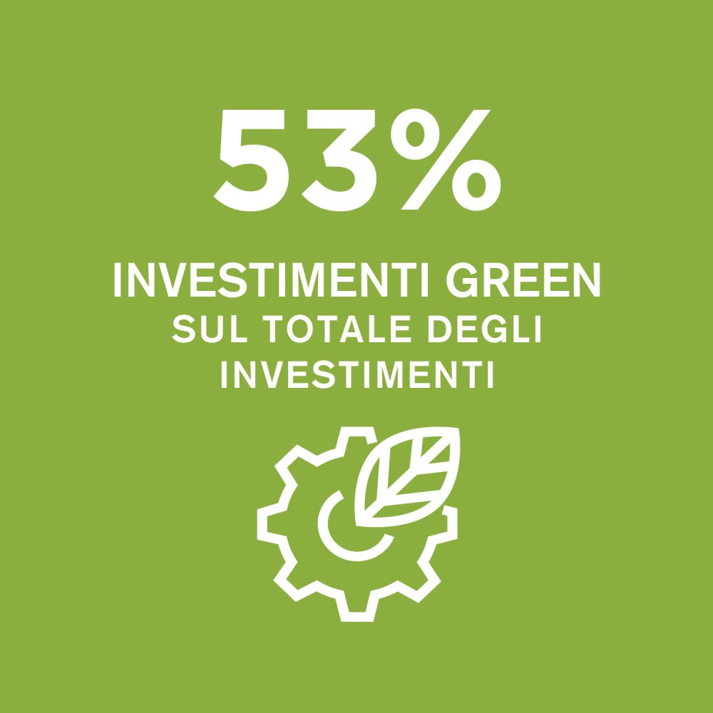 HighLights_53InvestimentiGreen