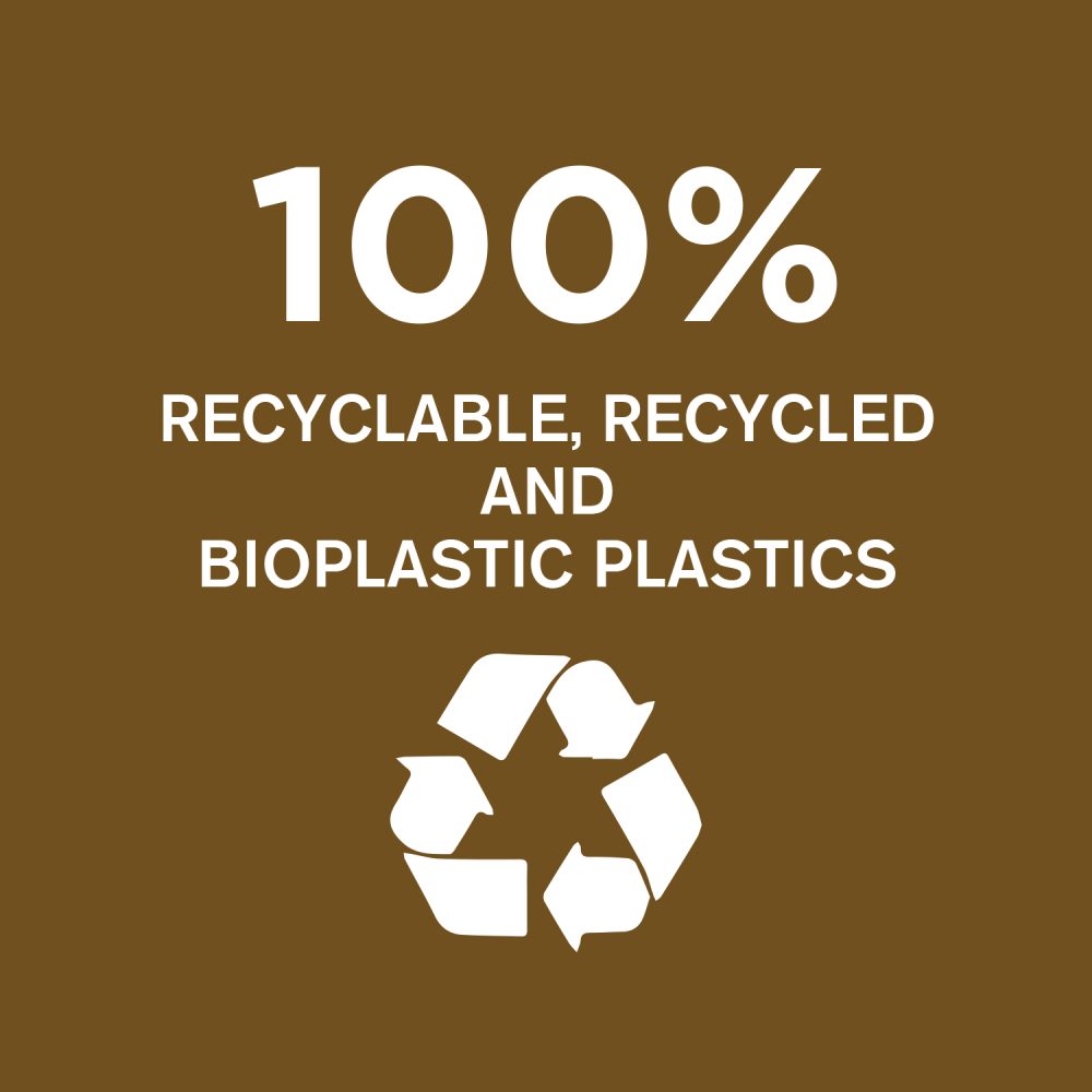 HighLights_100RecyclablePlastics_EN