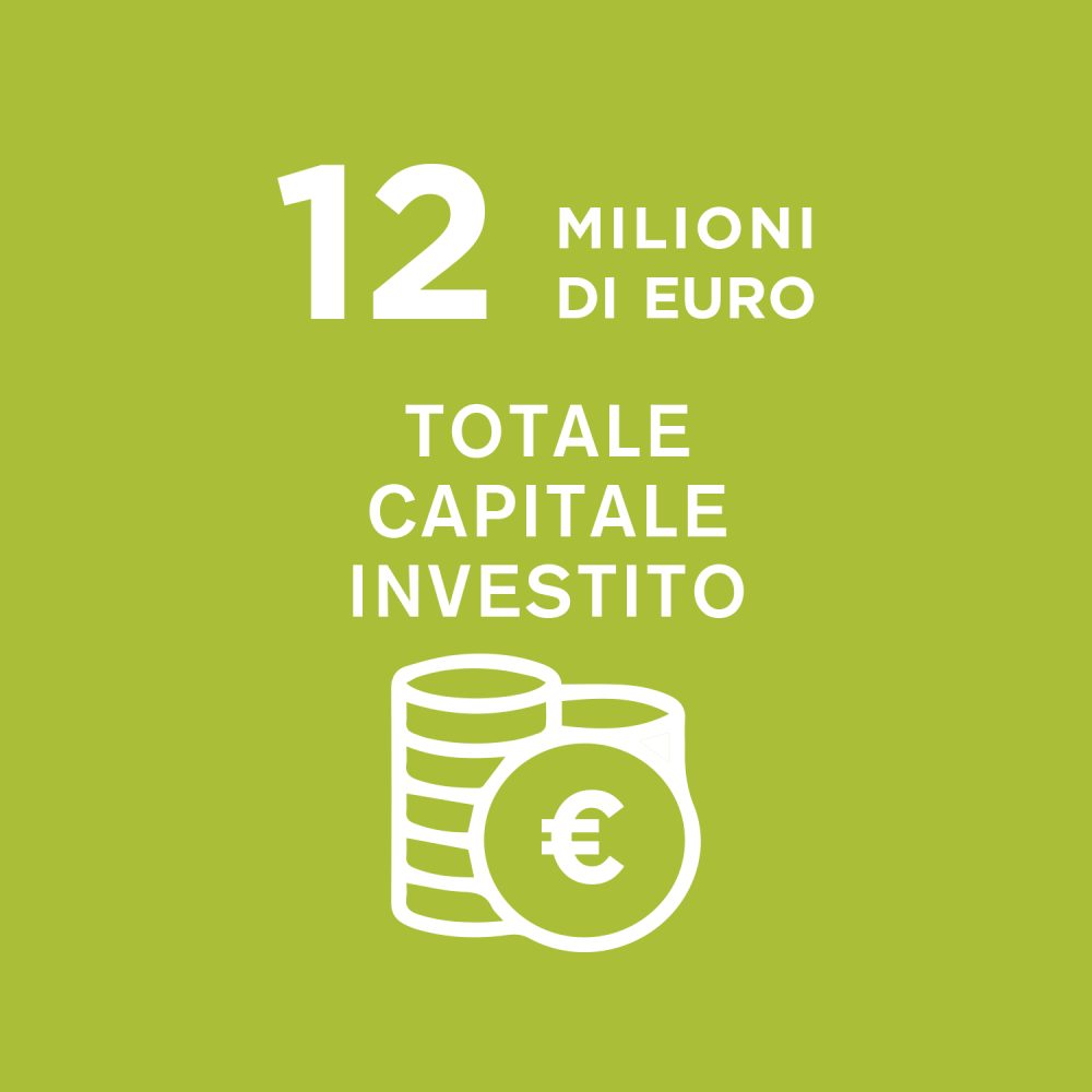 HighLights_12MilioniCapitaleInvestito_IT