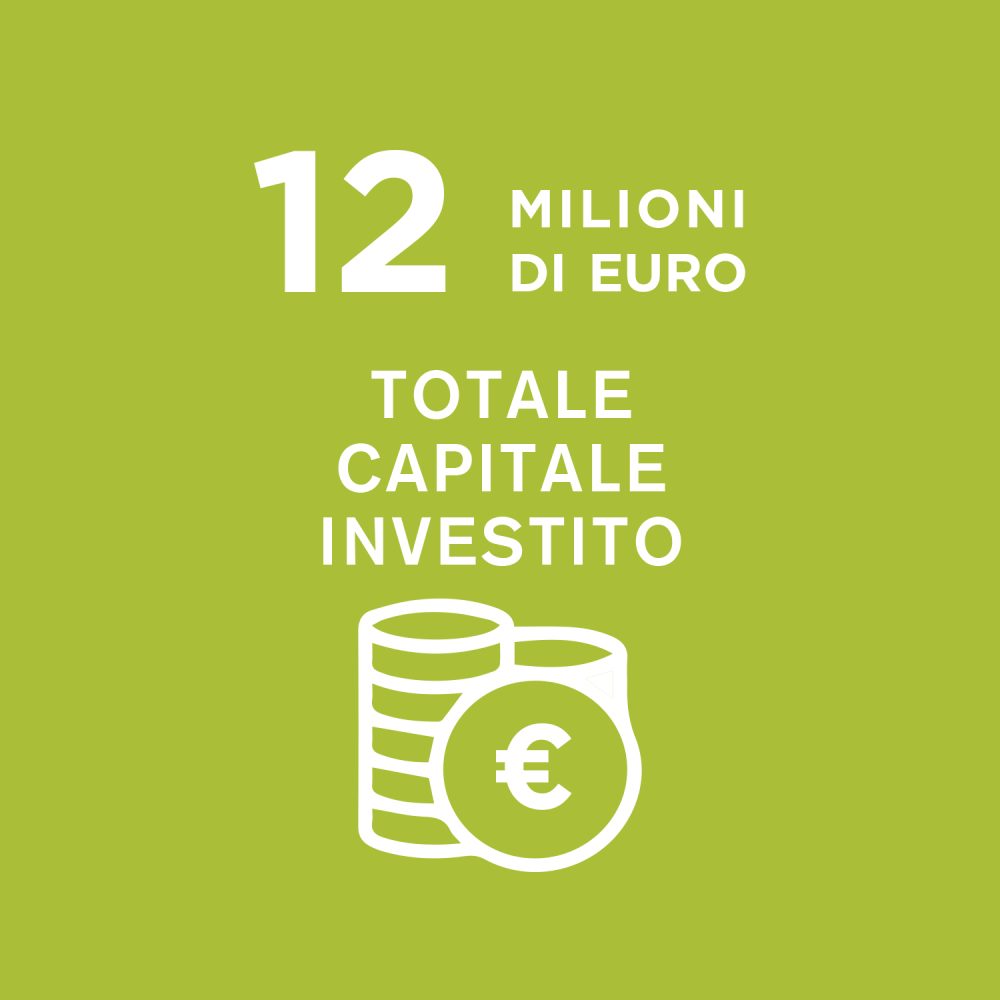 HighLights_12MilioniCapitaleInvestito_IT