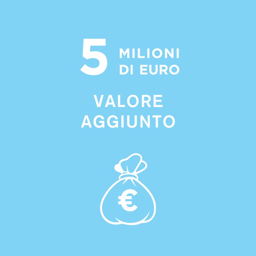 HighLights_5MilioniValoreAggiunto_IT