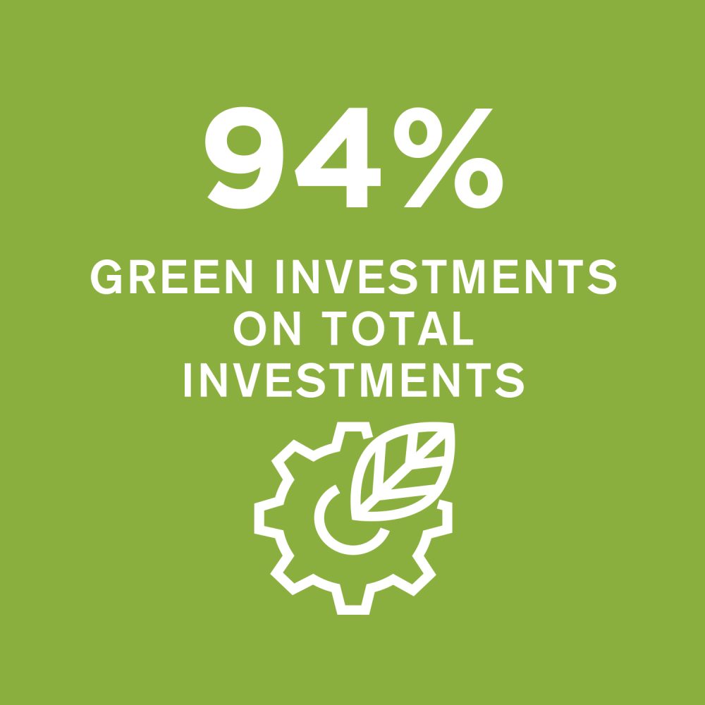 HighLights_94GreenInvestments_EN