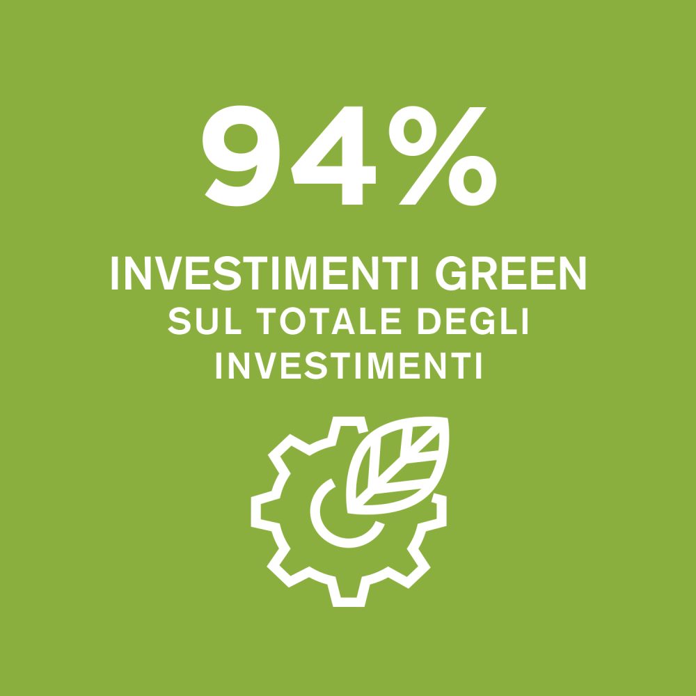 HighLights_94InvestimentiGreen_IT