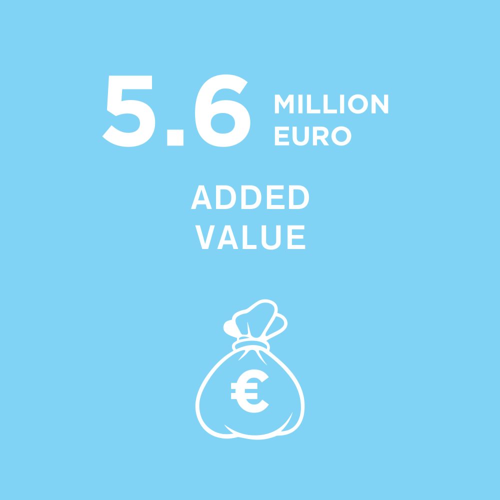 HighLights_024_ENG_AddedValue