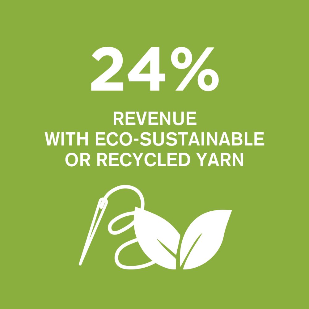 HighLights_024_ENG_RevenueEco