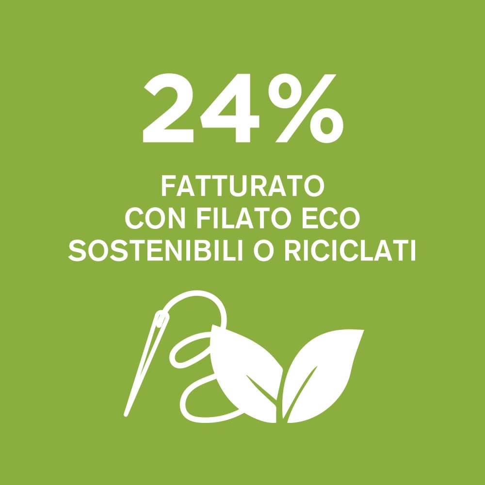 HighLights_024_ITA_FatturatoFilati