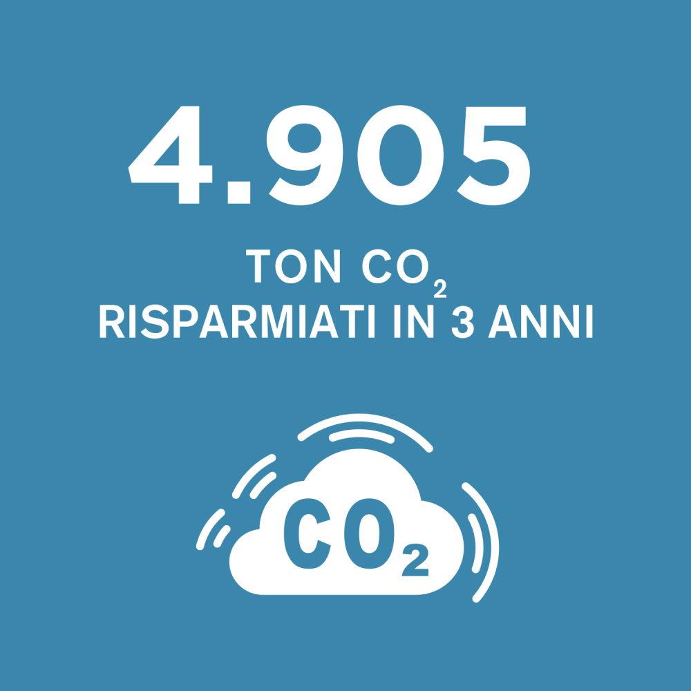 HighLights_024_ITA_TonCo2