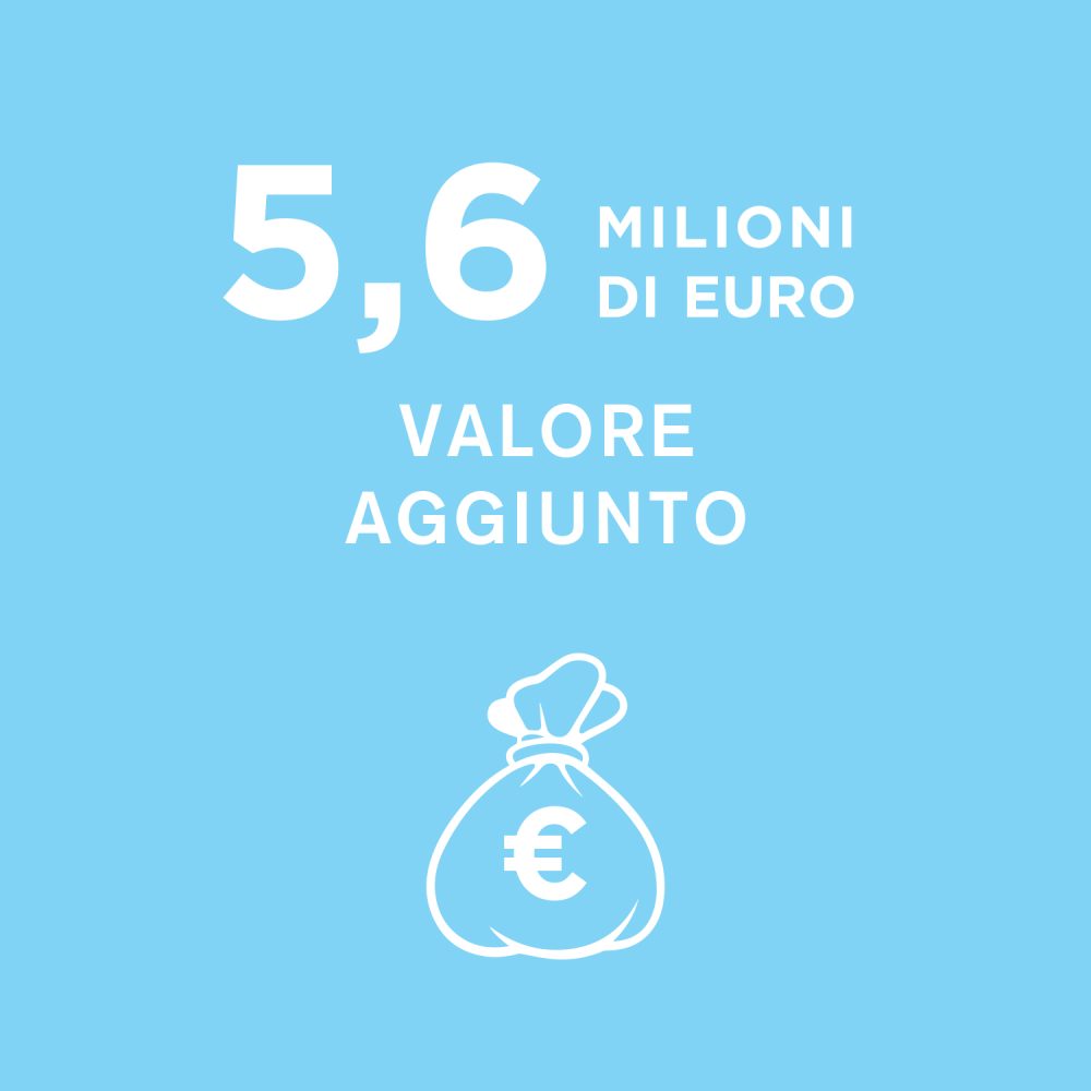 HighLights_024_ITA_ValoreAggiunto